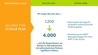 schule_plus_zentrales_ziel.jpg Ziele bis 2030