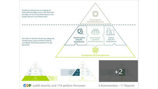 Die Zukunftsmission Bildung auf Social Media